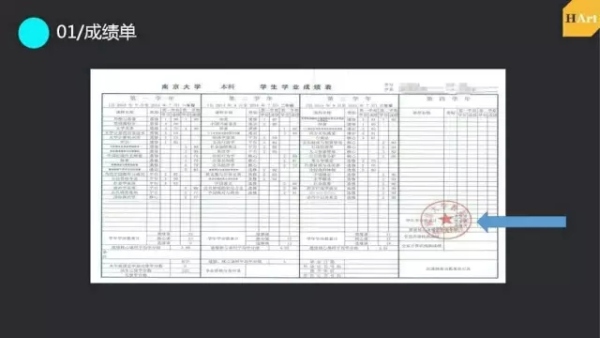 藝術留學申請流程1